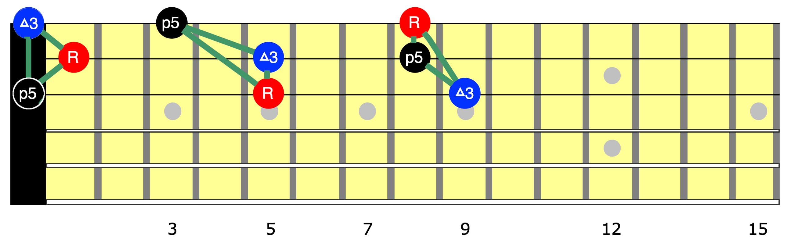 advanced-neo-soul-p1-major-triads-123