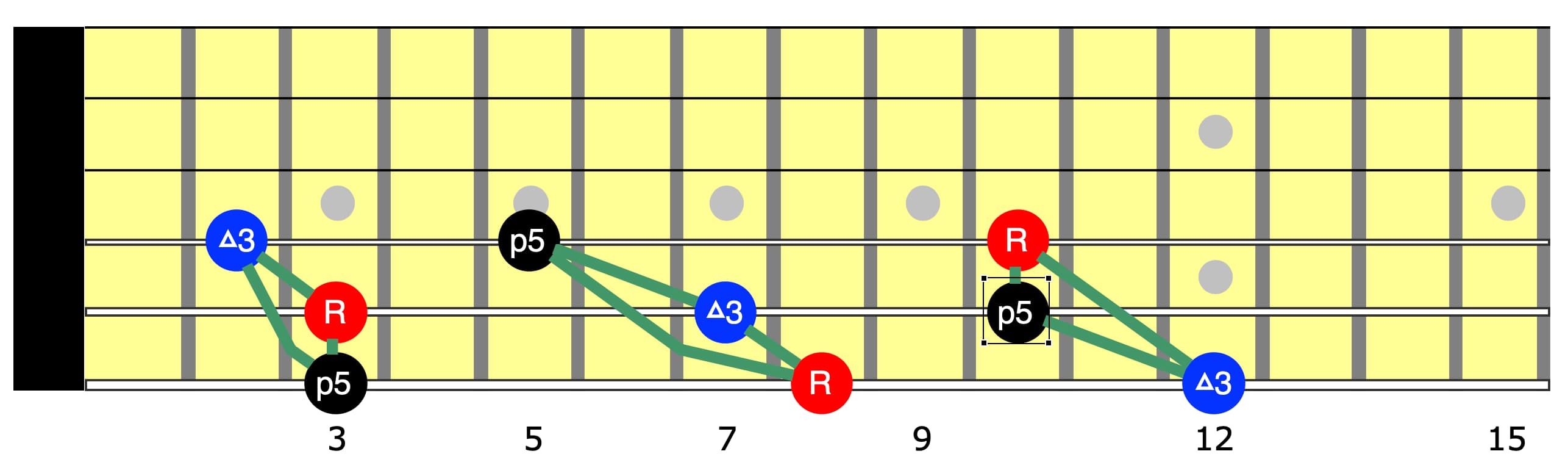 advanced-neo-soul-p1-major-triads-456