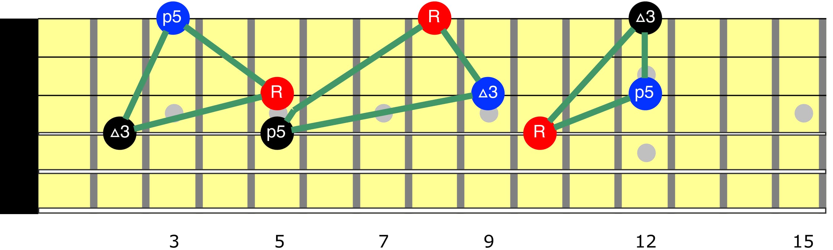 advanced-neo-soul-p1-major-triads-spread-voicings