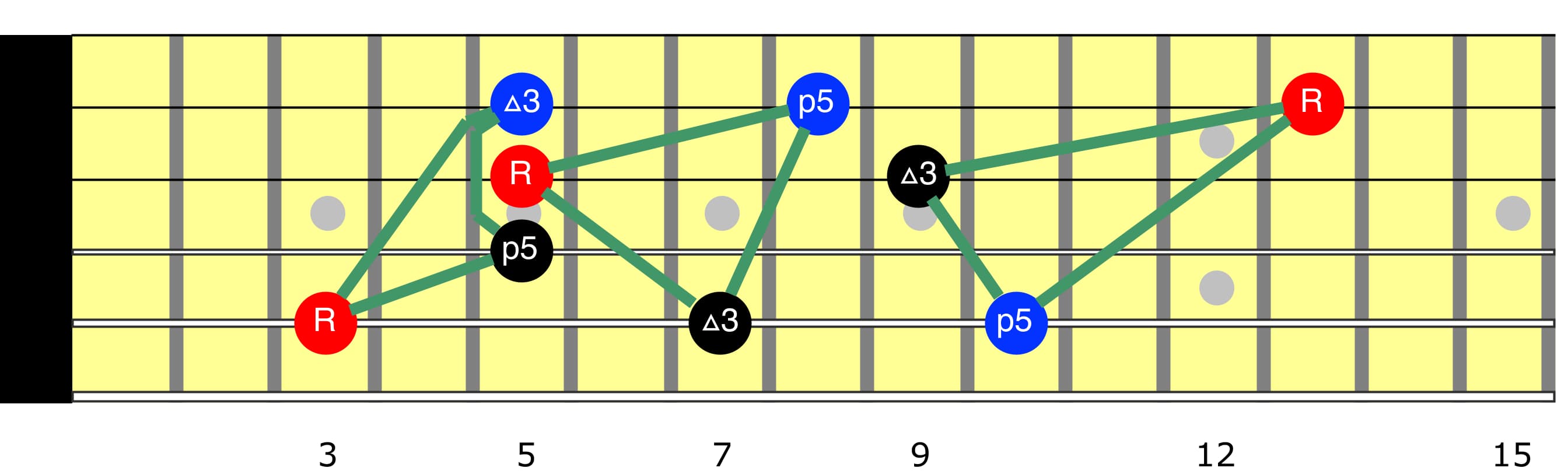 advanced-neo-soul-p1-major-triads-spread-voicings