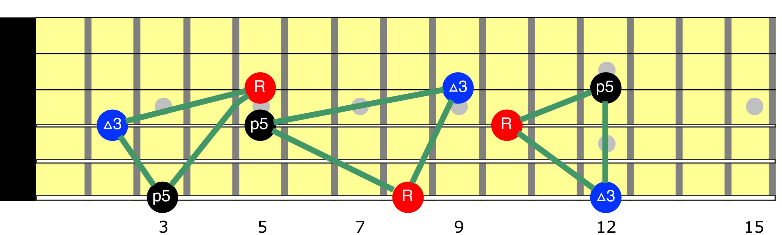 advanced-neo-soul-p1-major-triads-spread-voicings