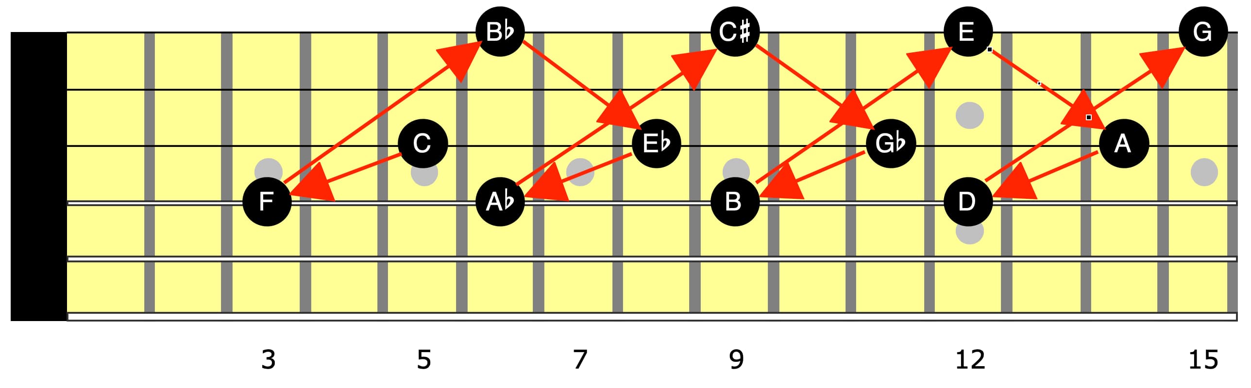 advanced-neo-soul-p1-major-triads-spread-voicings-practise-134