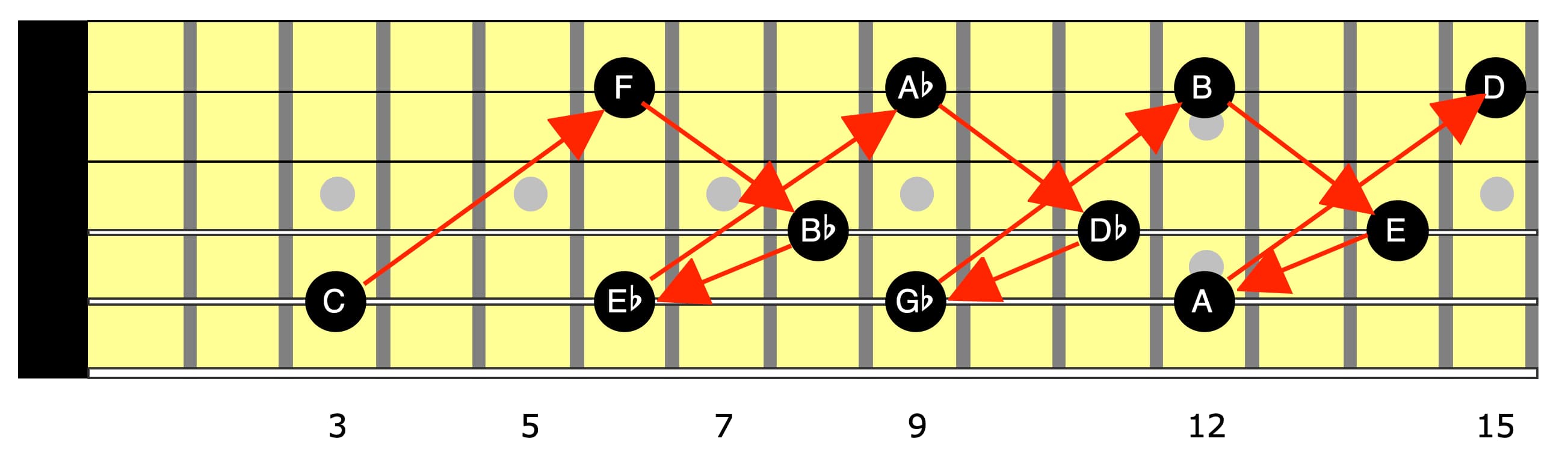 advanced-neo-soul-p1-major-triads-spread-voicings-practise-245