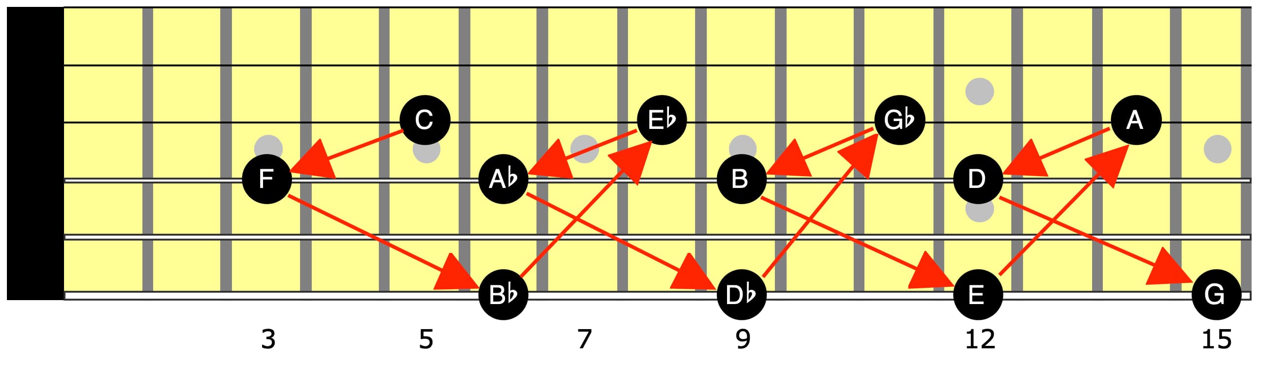 advanced-neo-soul-p1-major-triads-spread-voicings-practise-346