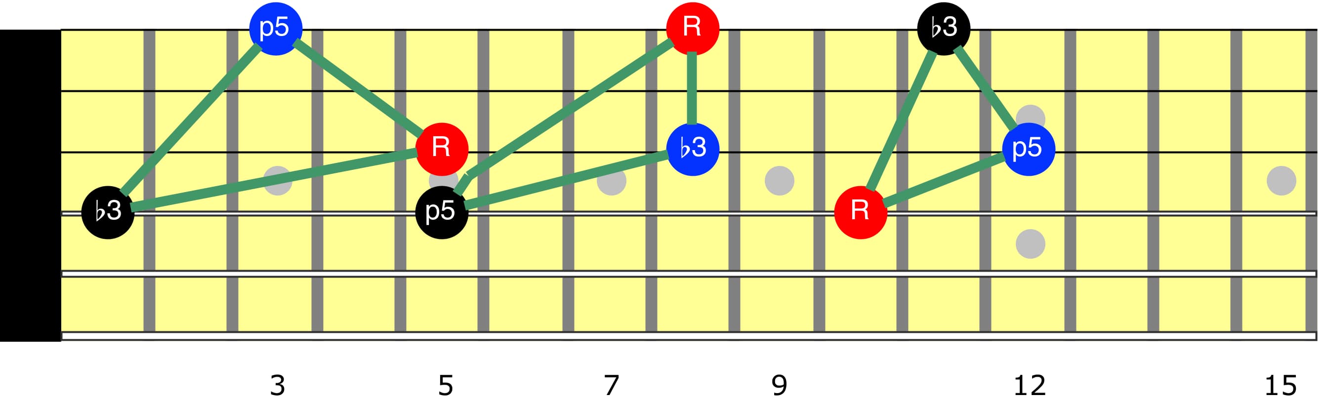 advanced-neo-soul-p1-minor-triads-spread-voicings-134