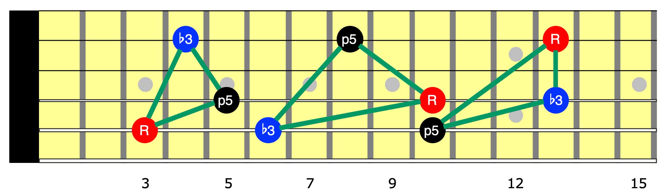 advanced-neo-soul-p1-minor-triads-spread-voicings-245