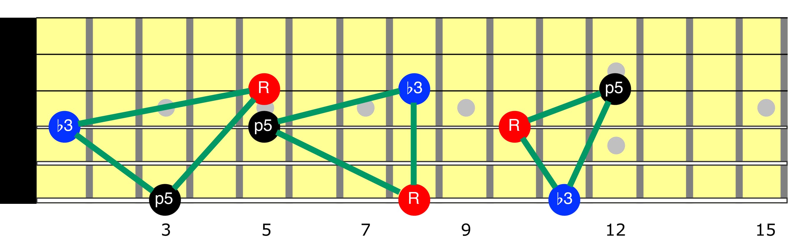 advanced-neo-soul-p1-minor-triads-spread-voicings-346