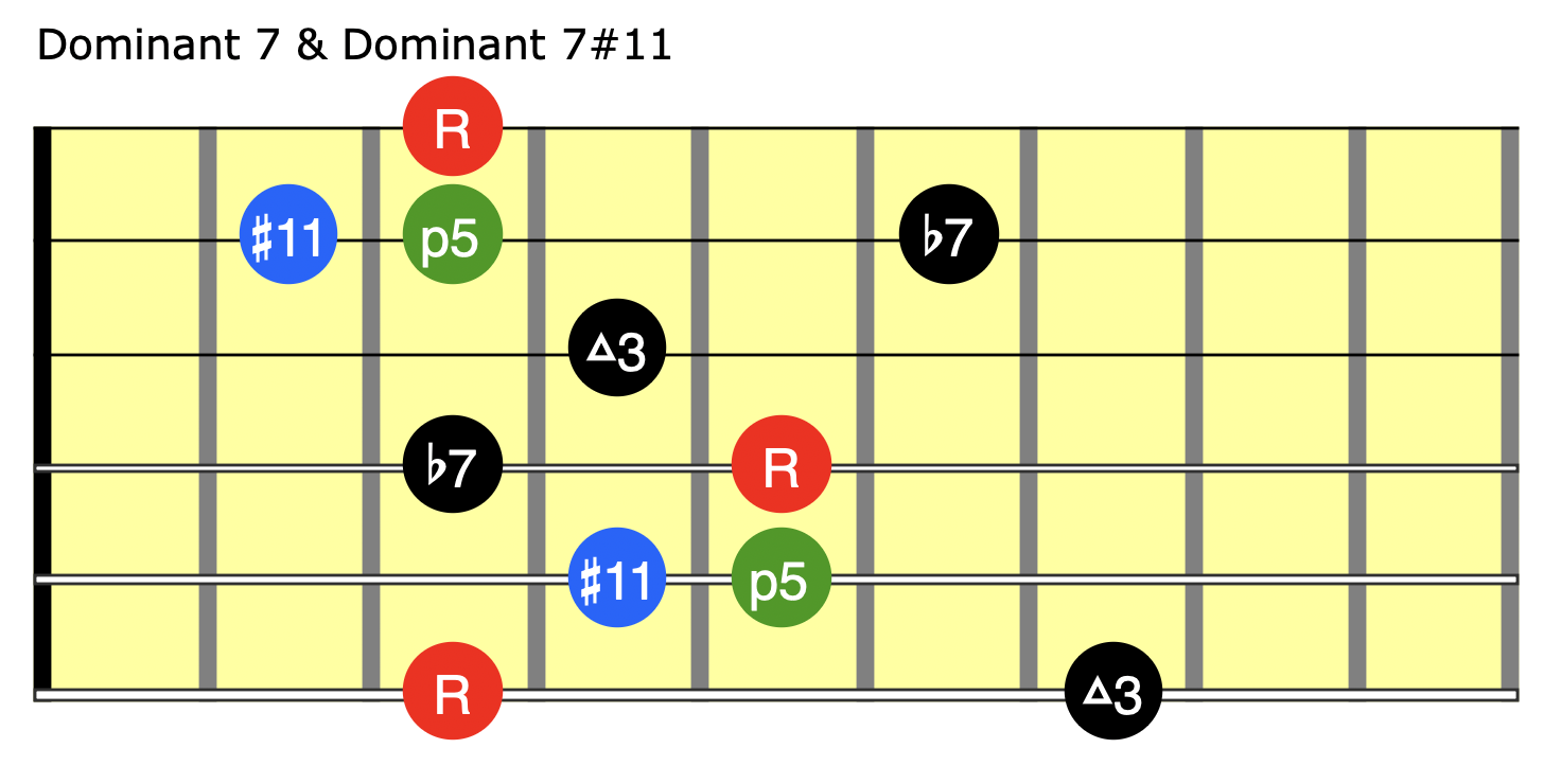 advanced-neo-soul-p2-arpeggio-dominant7-n-sharp-11