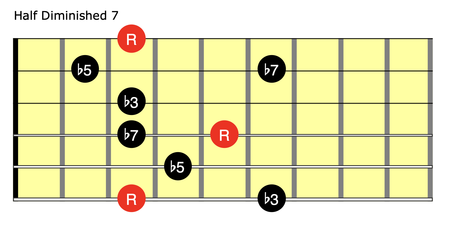 advanced-neo-soul-p2-arpeggio-half-deminished-7