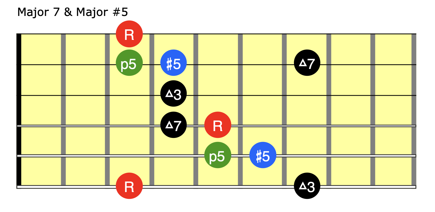 advanced-neo-soul-p2-arpeggio-major-7-n-sharp-5