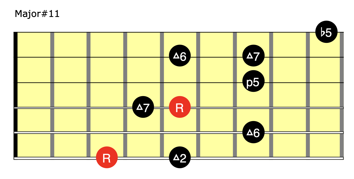 advanced-neo-soul-p2-arpeggio-major-sharp-11