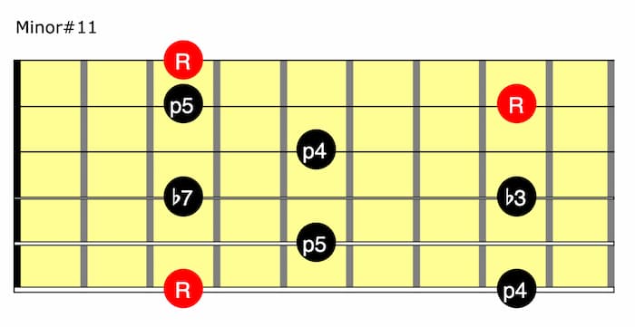 advanced-neo-soul-p2-arpeggio-minor-sharp-11