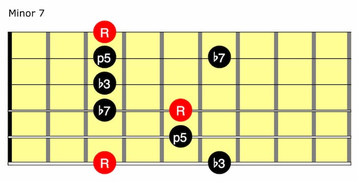 advanced-neo-soul-p2-arpeggio-minor7